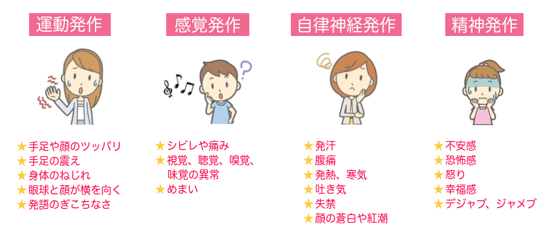 医師の診察を受ける時期